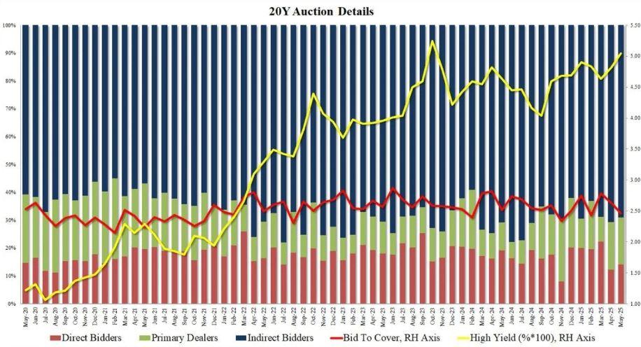 市场情绪再测试！“报复性税收”引争议之际，本周又迎三场美债拍卖