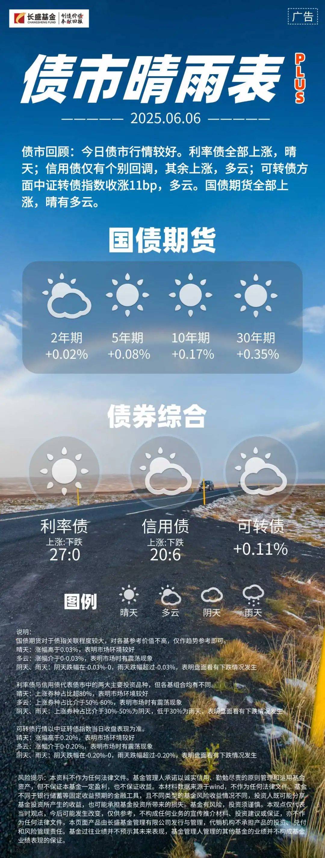 债市日报：6月10日