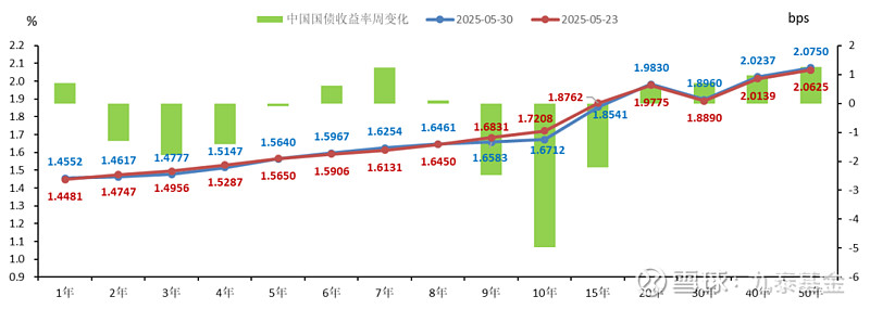 债市收盘|央行净回笼2559亿,10年期国债期货日间波动加剧