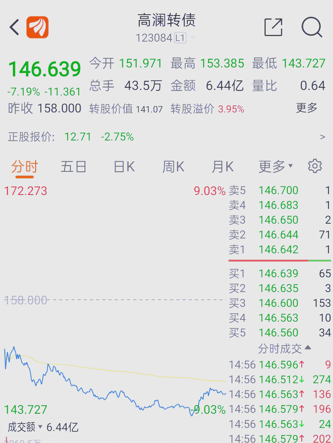 银行股“小牛市”触发可转债强赎！南京银行也出手，银行转债存续量走向个位数