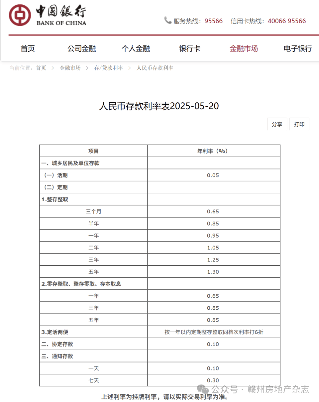 又秒光?500亿元储蓄国债今起开售,利率又降了30BP