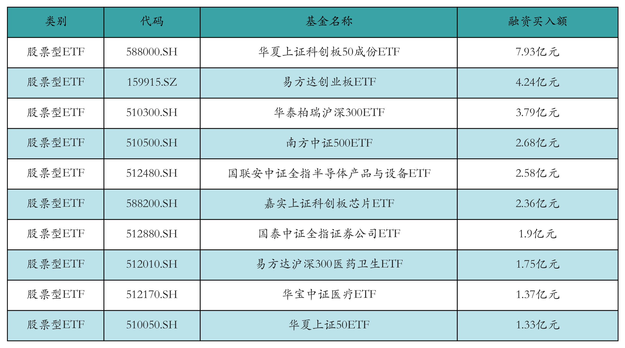 3100亿元！创新制度引债券ETF规模爆发