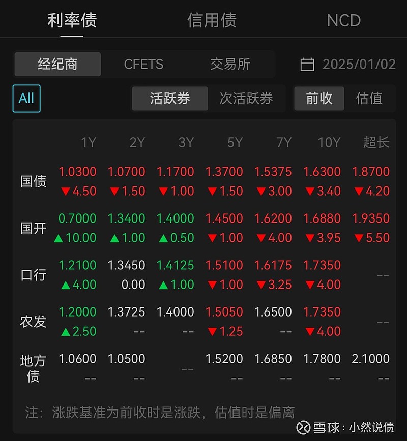 债市下行阻力线松动 | 债圈大家说06.10