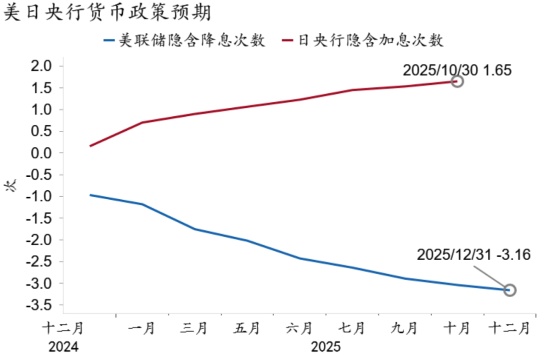 评论丨为何美财政部创纪录回购美债？