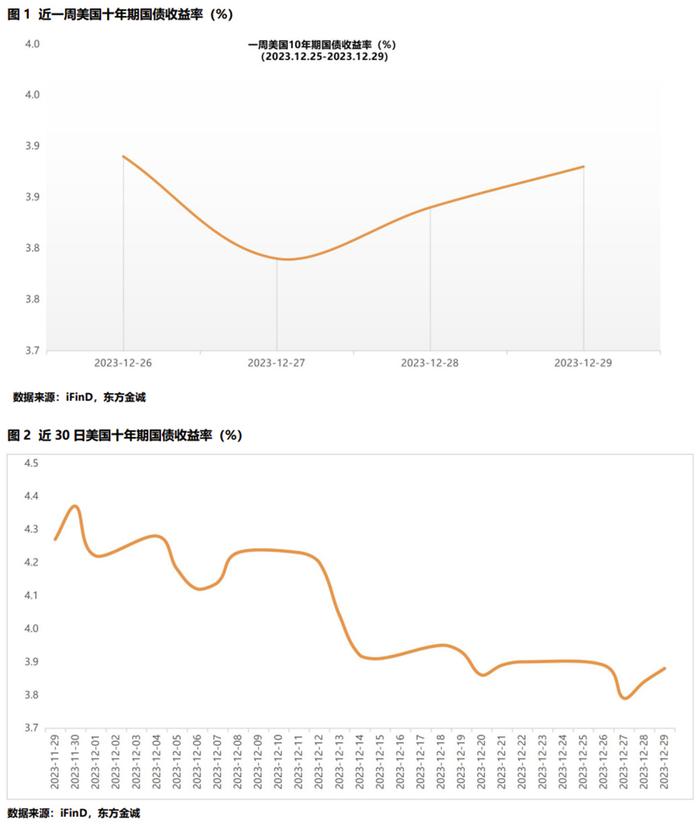 评论丨为何美财政部创纪录回购美债？