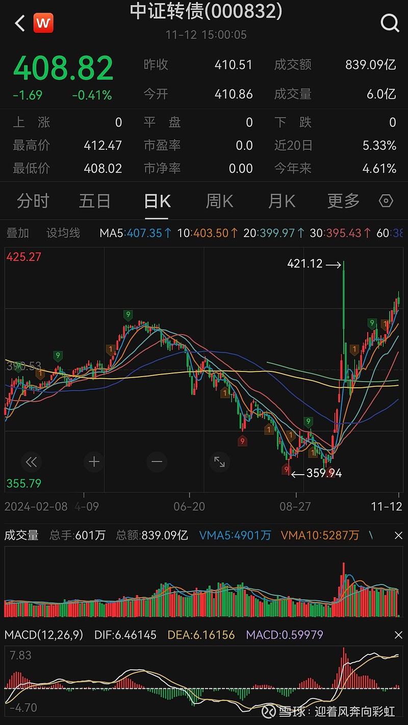 中证转债指数高开0.04%