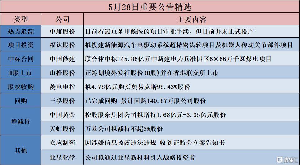 债市公告精选(6月11日)| 富力地产未能按期兑付“20富力地产PPN001”本息并面临资产变卖;泛海控股涉38.8亿元金融借款合同纠纷被诉