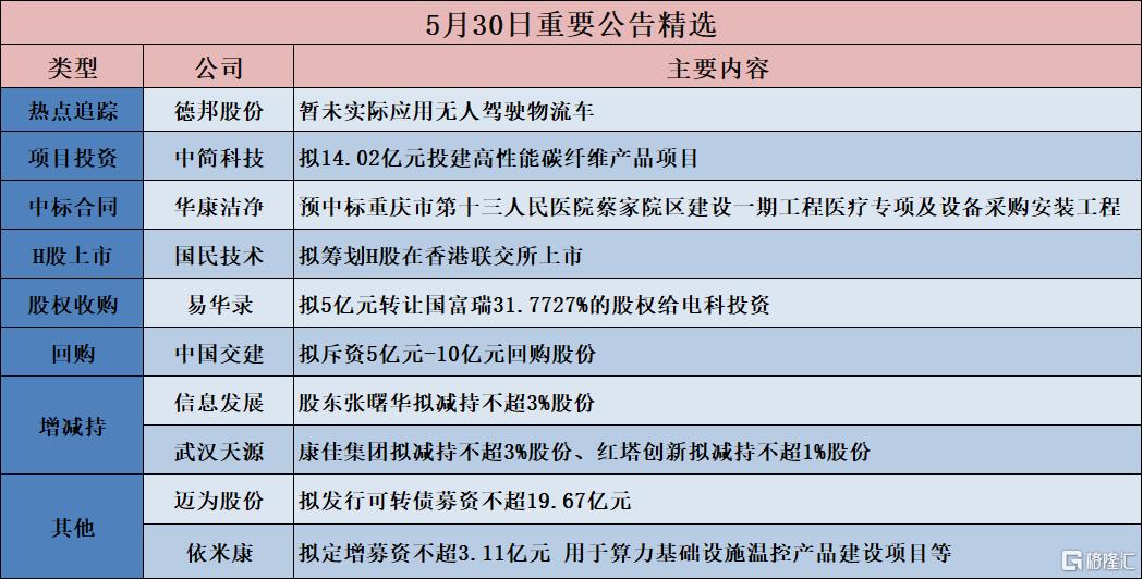 债市公告精选(6月11日)| 富力地产未能按期兑付“20富力地产PPN001”本息并面临资产变卖;泛海控股涉38.8亿元金融借款合同纠纷被诉