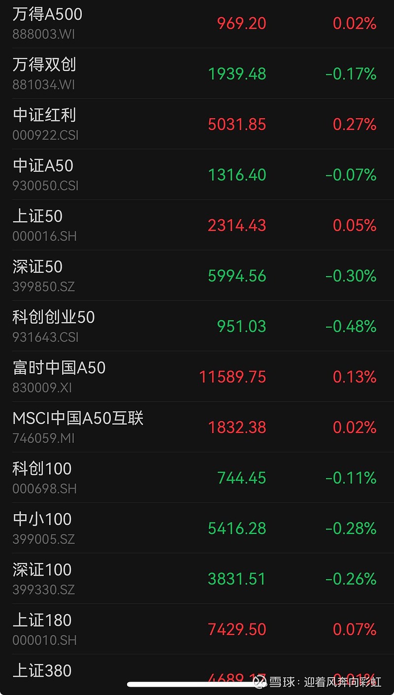 中证转债指数早盘收涨0.29%