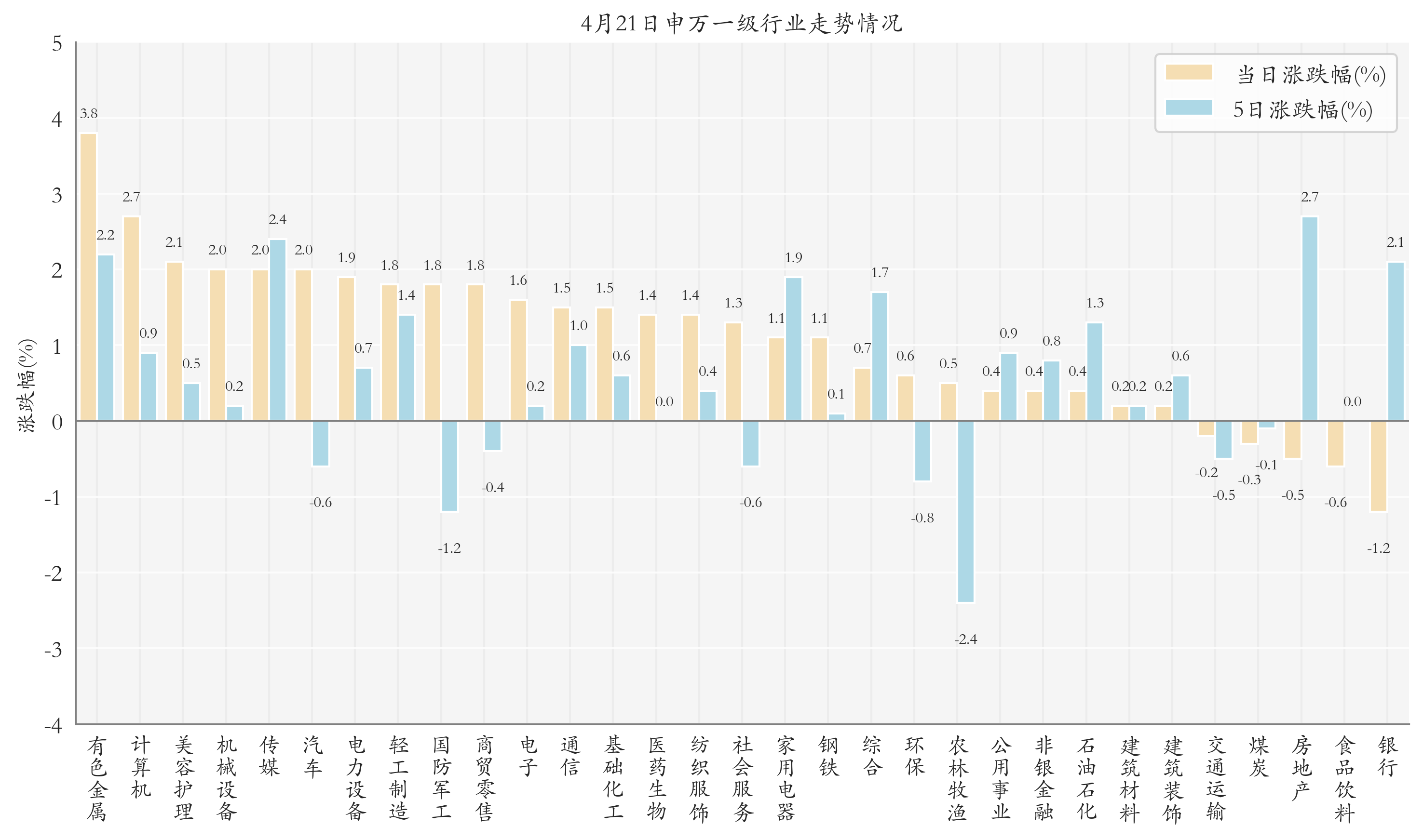 4只信用债ETF规模突破百亿元
