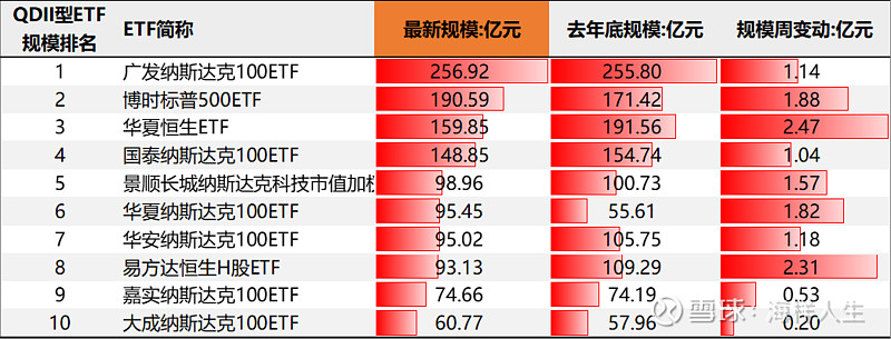 4只信用债ETF规模突破百亿元
