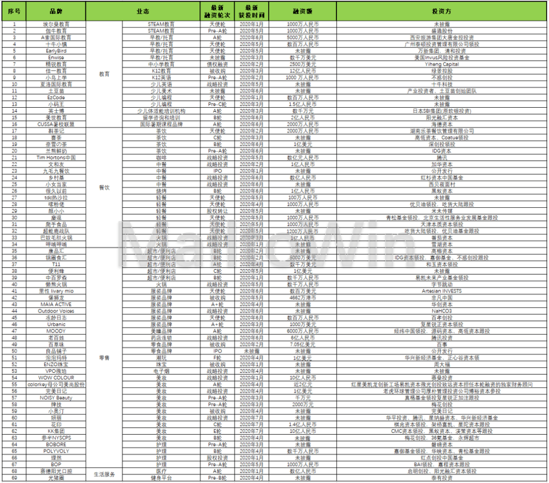 突触科技宣布完成A轮数千万港元融资 C Capital参投