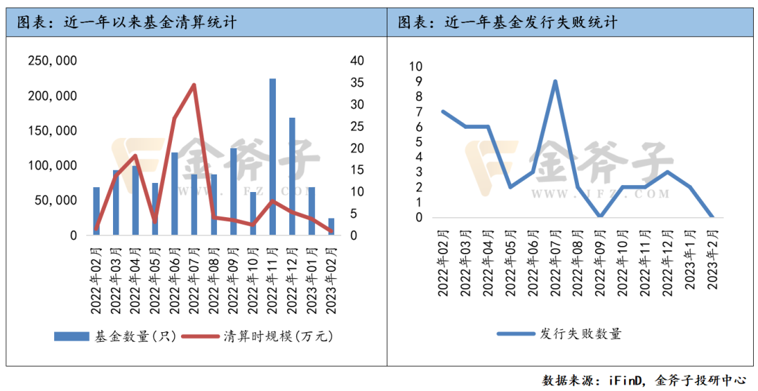 地方发文：严控新设基金！地方政府投资基金出资呈现新趋势