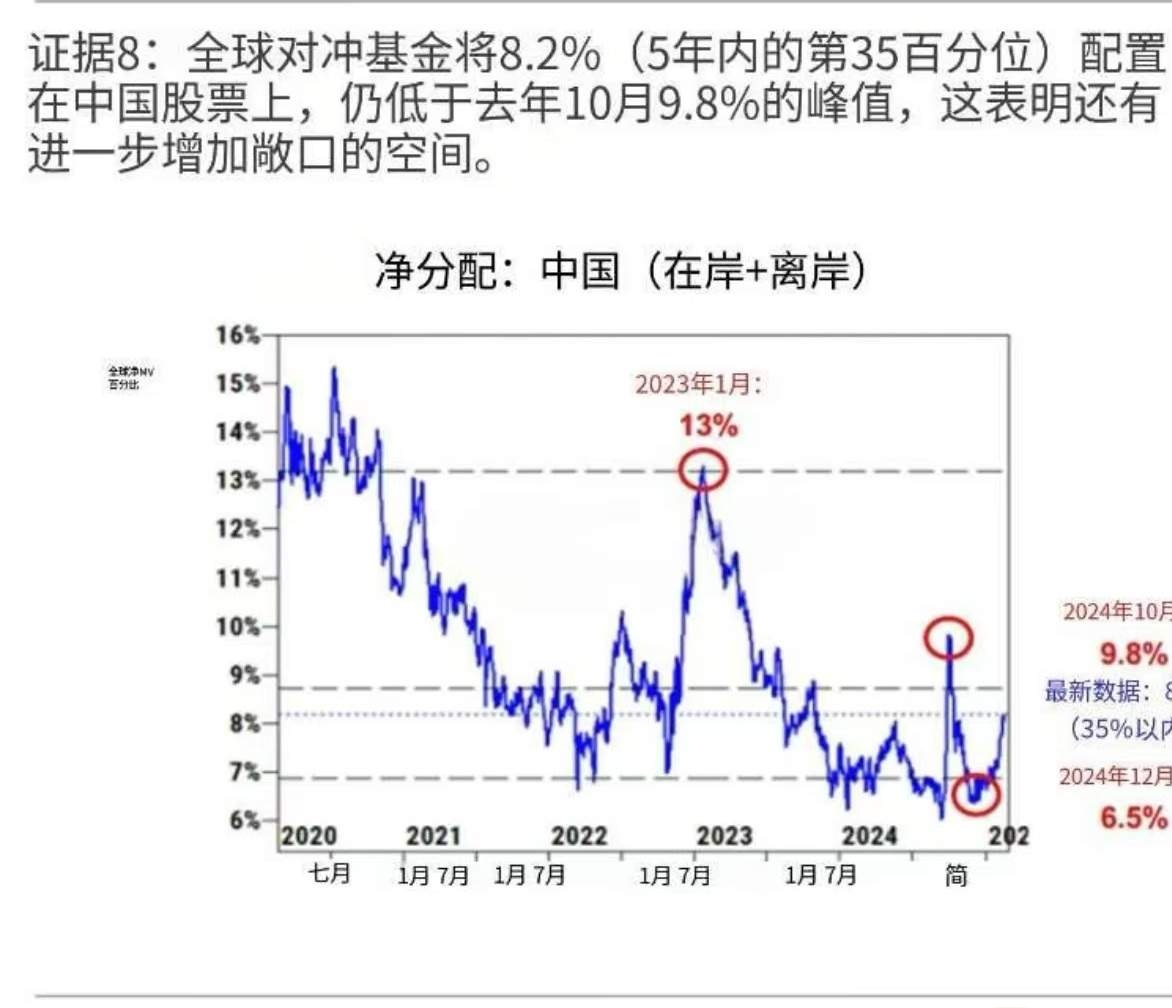 地方发文：严控新设基金！地方政府投资基金出资呈现新趋势