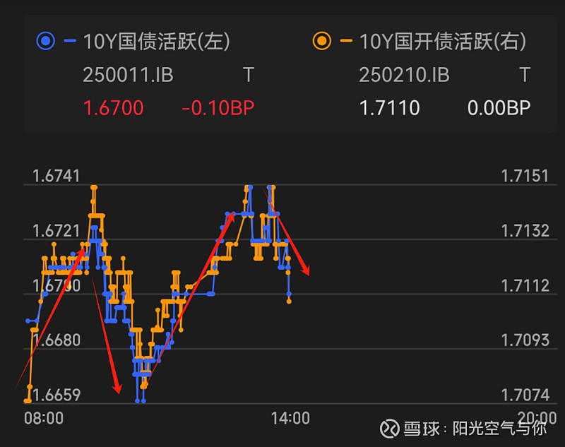 债市回暖有债基限购1000元 下半年有这些债市新动向