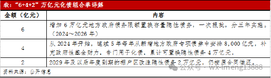 置换债券发行超八成 楼市去库存间接助化债