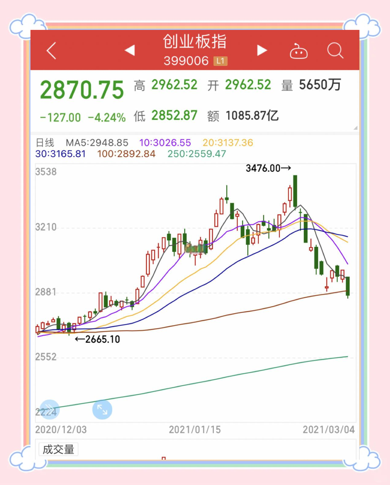 美债收益率集体下跌，10年期美债收益率跌4.95个基点