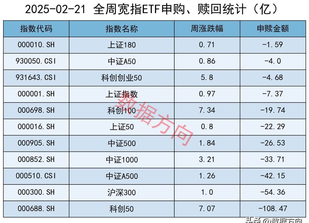 前5个月险资向私募股权基金注资近300亿元
