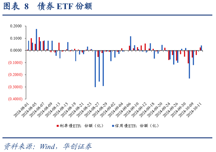 债市早参6月12日|今年置换债券发行进度已超八成；4只信用债ETF破百亿元；短端利率债交易量激增