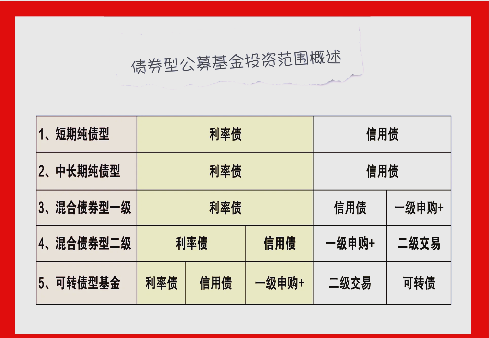 债市早参6月12日|今年置换债券发行进度已超八成；4只信用债ETF破百亿元；短端利率债交易量激增