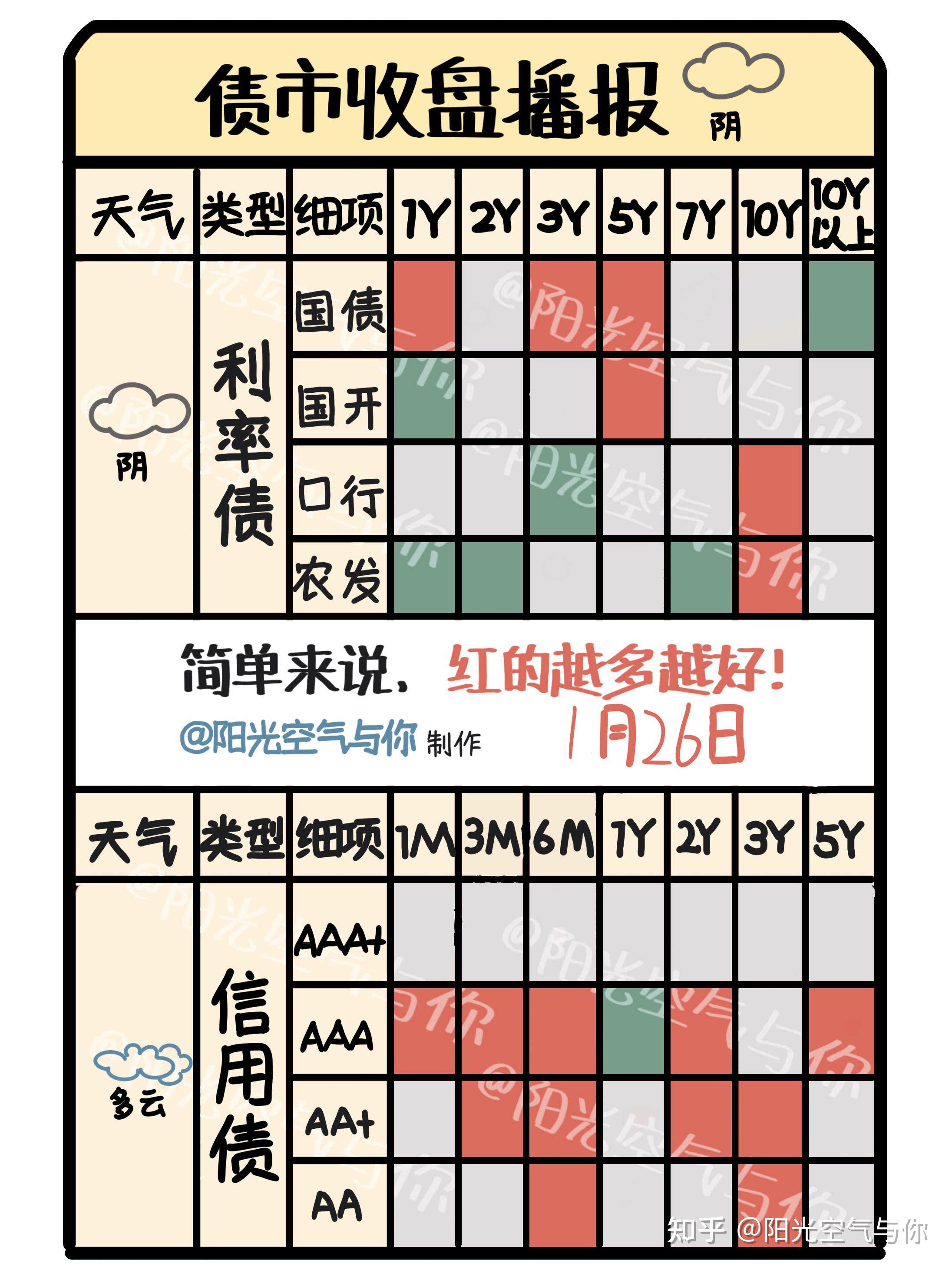 国债期货收盘多数收跌