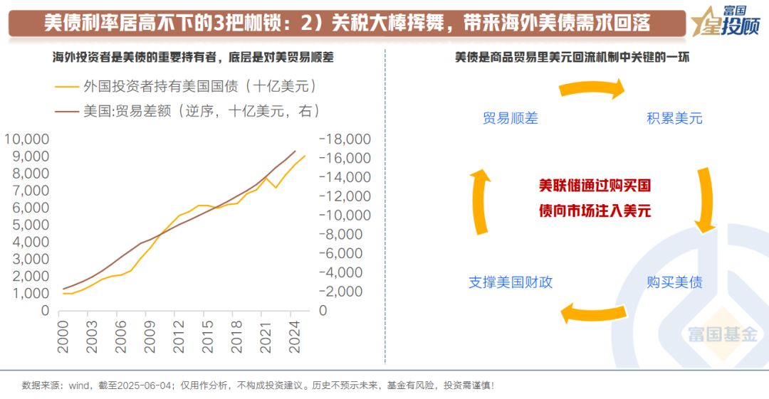 10年期美债招标需求强劲 多因素带动美债市场止跌回暖