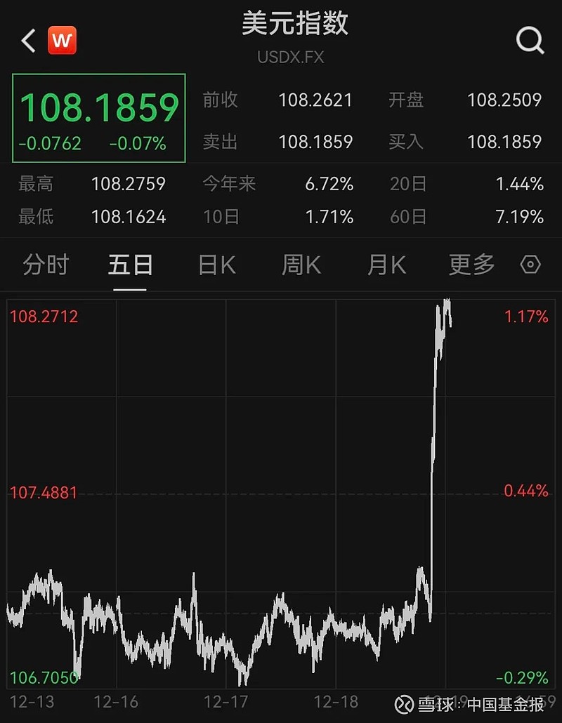 英国10年期国债收益率日内下跌近5个基点