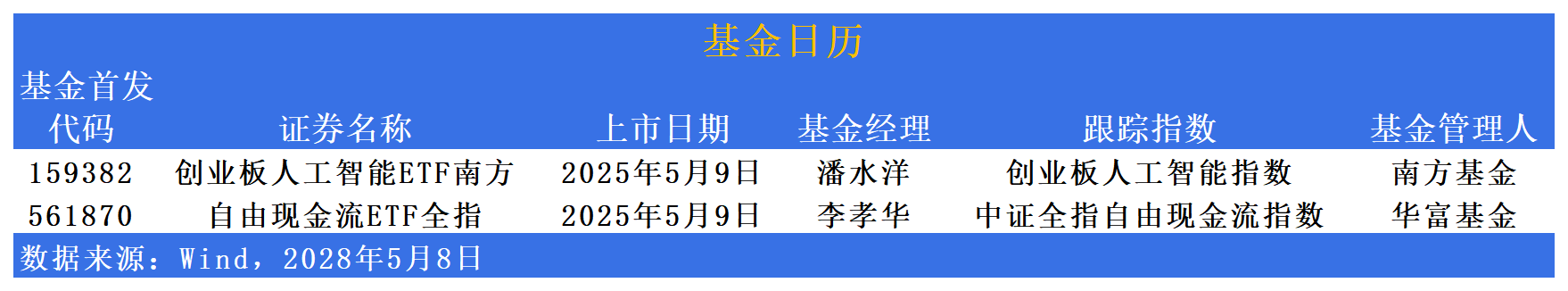 债券ETF迎来3000亿时刻,扩容继续,首批科创债ETF即将上报
