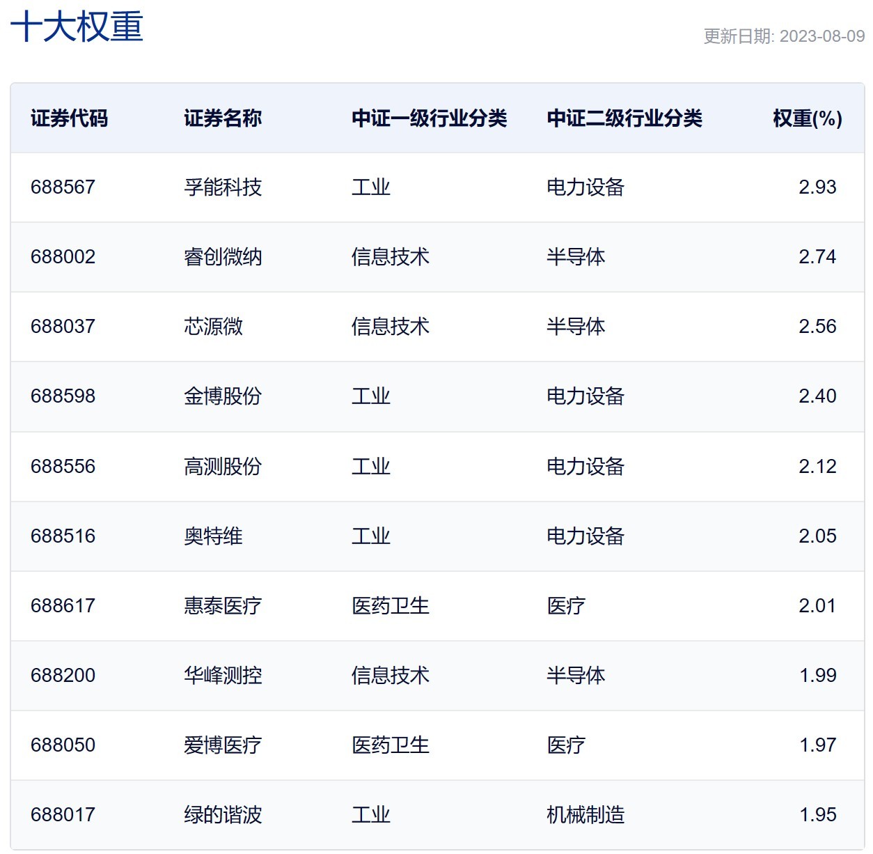 债券ETF迎来3000亿时刻,扩容继续,首批科创债ETF即将上报