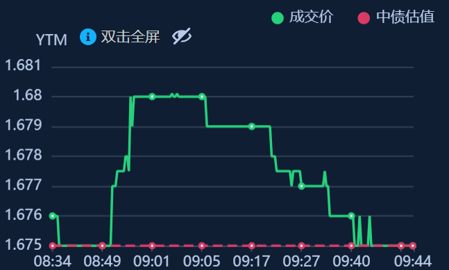 【财经分析】债市利率震荡下探 三季度表现依旧可期