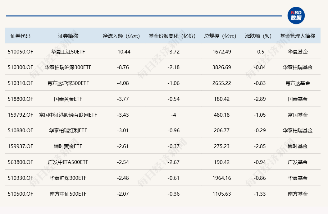 债市“科技板”落地满月，累计发行规模超4000亿元—— 金融资源加快流向科创领域