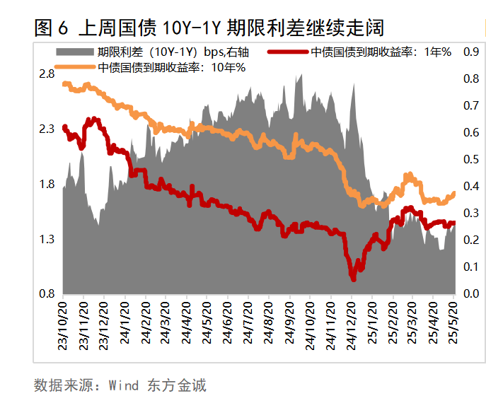 欧债收益率普遍下跌,英国10年期国债收益率跌7.6个基点