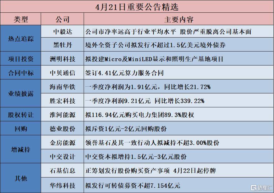 债市公告精选(6月13日)| 华媒控股资产被冻结涉及1.89亿元;远洋控股一期债券展期