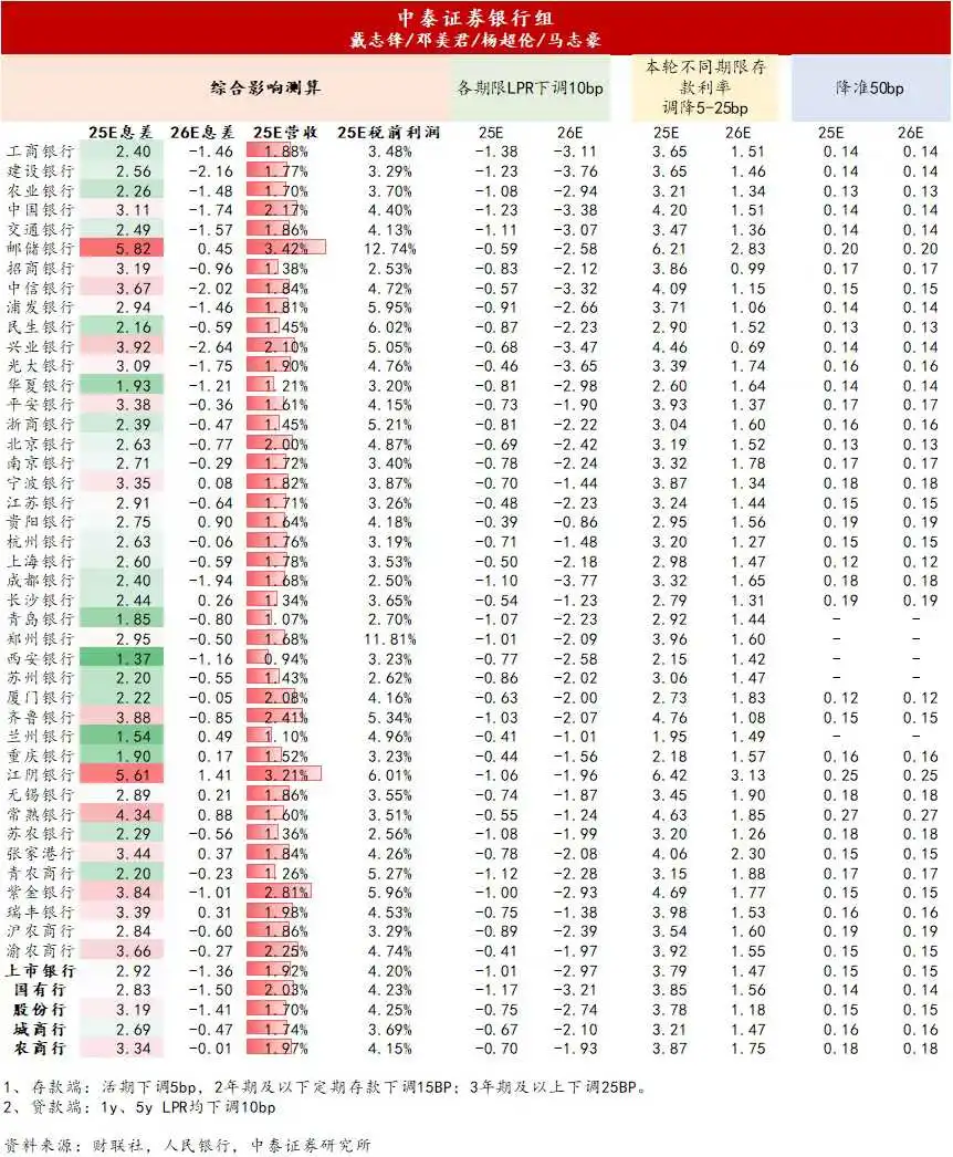 长债仍有4-5bp下行机会，科创债首月发行超3748亿元 | 债圈大家说06.12