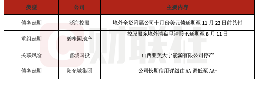 债市公告精选(6月13日)| 华媒控股资产被冻结涉及1.89亿元;远洋控股一期债券展期