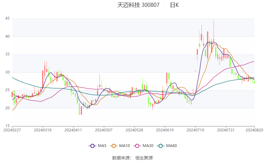 中证转债指数早盘收跌0.58%