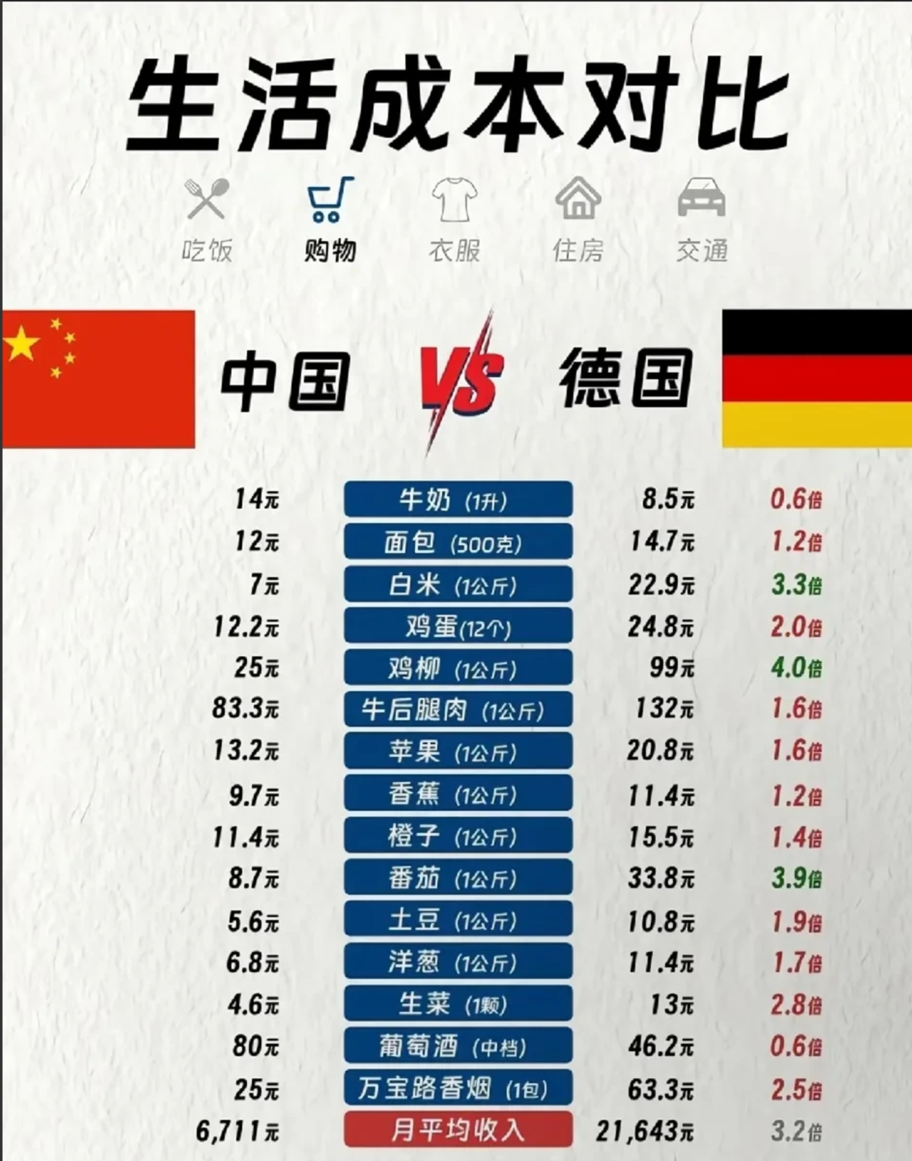 德国10年期国债收益率日内跌至3月以来最低