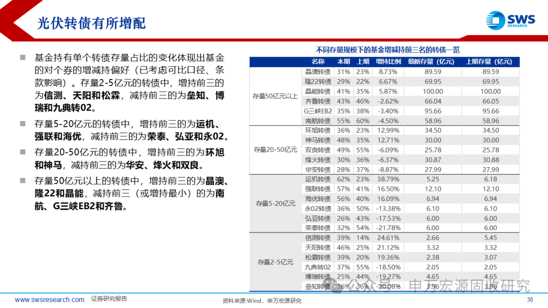可转债市场小幅低开