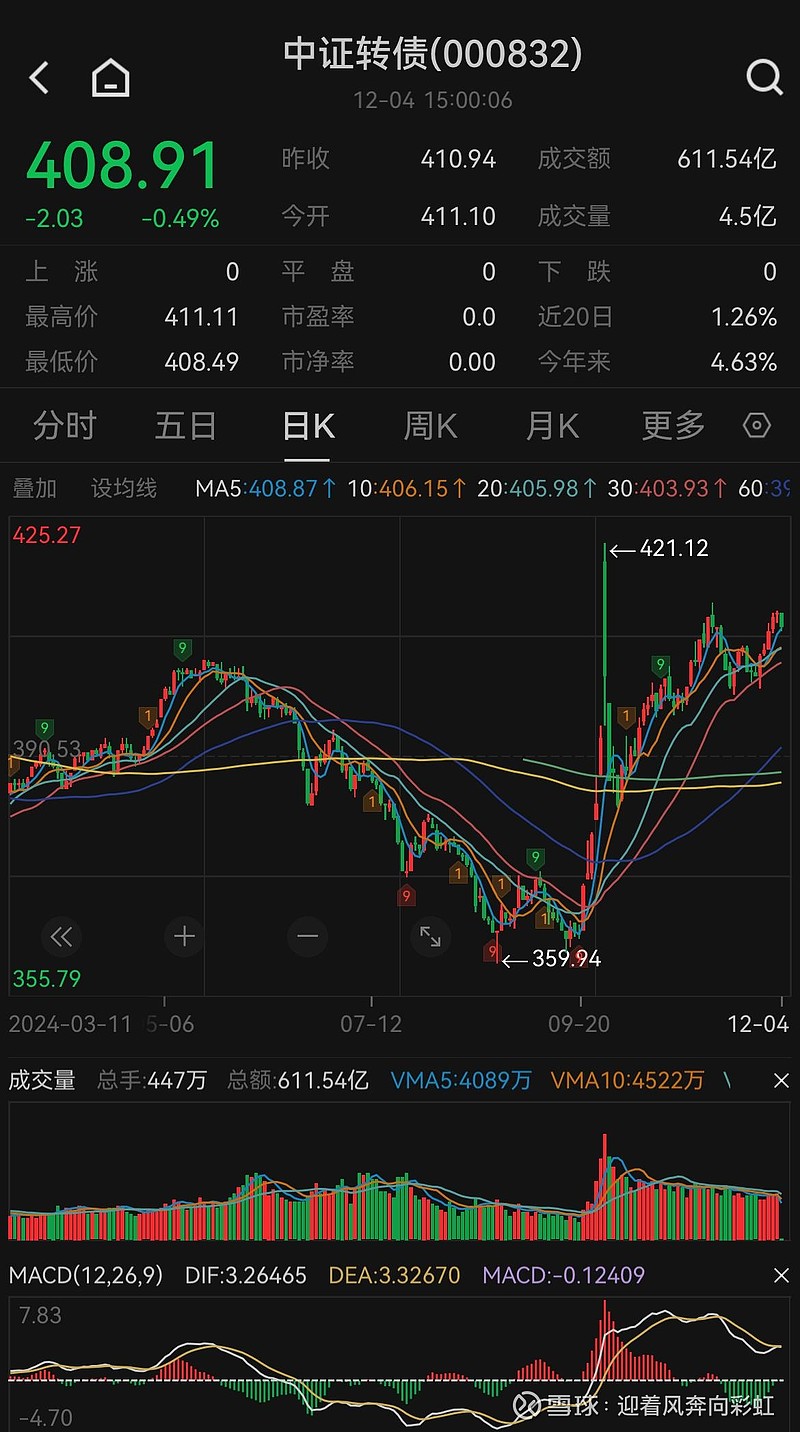 中证转债指数收跌0.49%