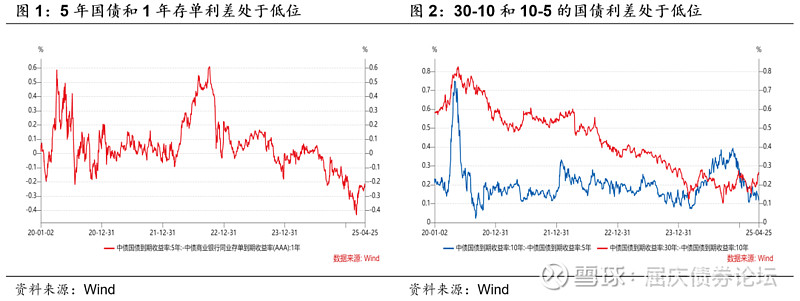 债市日报:6月13日