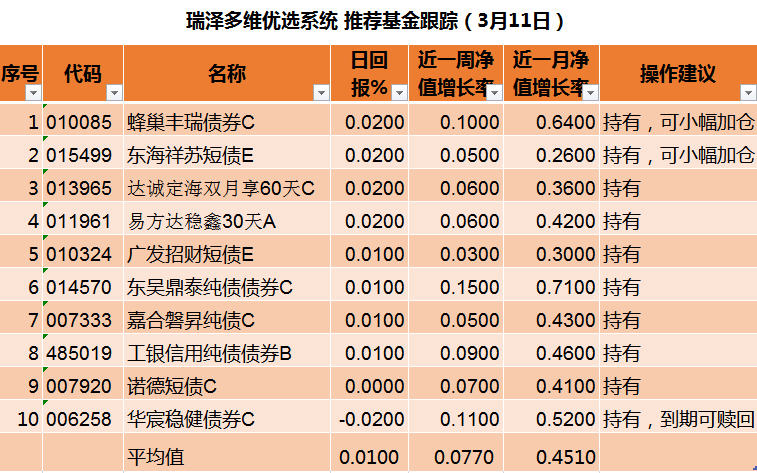 债市收盘|5月末社融同比增长8.7%,10年国债收益率小幅下行0.3bp