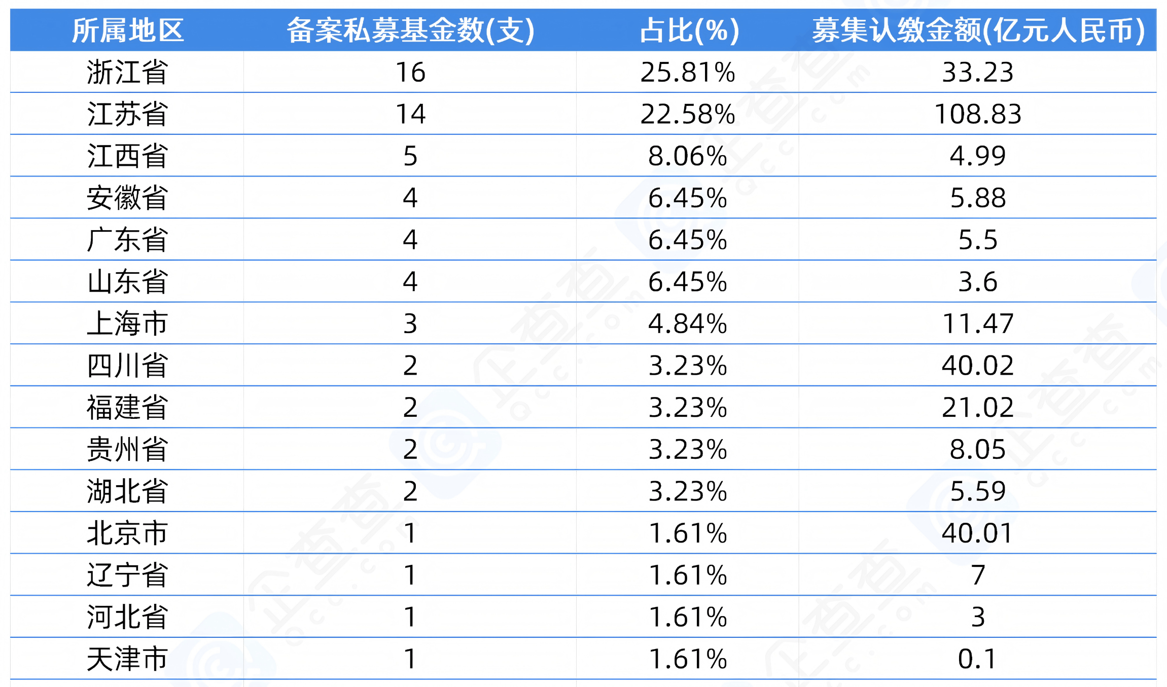 “国家队”LP再出资！已累计设立46只子基金，投资企业超1800家