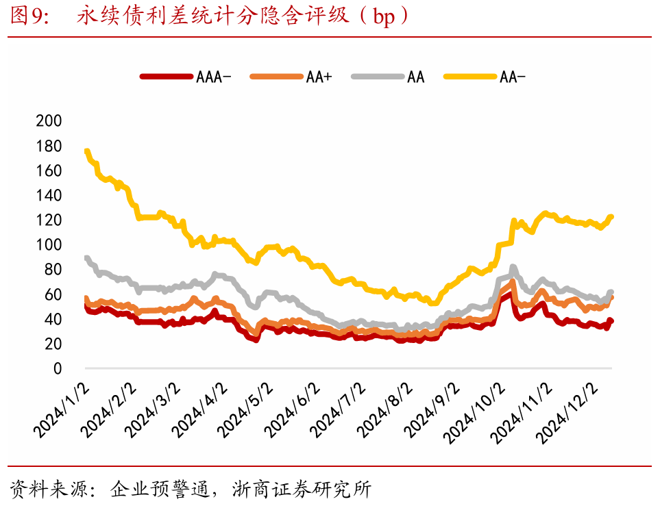 东北证券发行东北地区首只证券公司科技创新次级债券