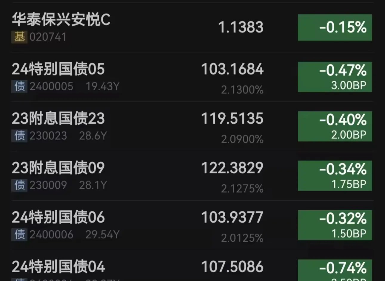 十年期国债:债市“压舱石”