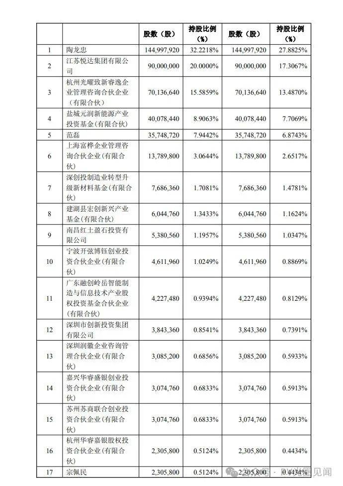“科创债”鼓励政策拓宽融资渠道,合盛硅业40亿元公司债申请获受理
