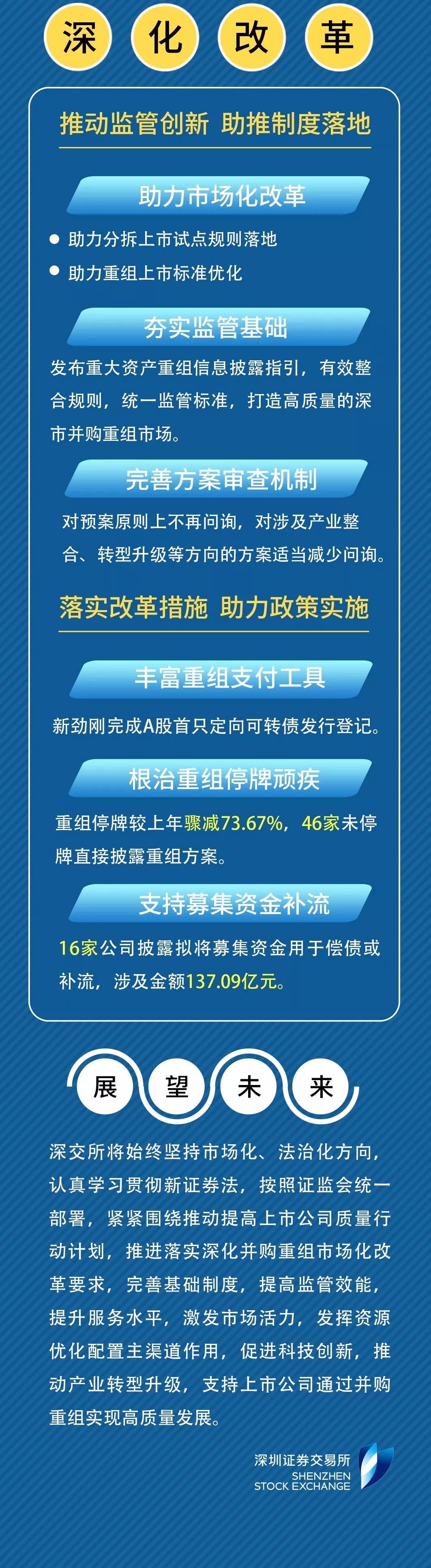 周口城投发展集团22.2亿元私募债项目获深交所通过