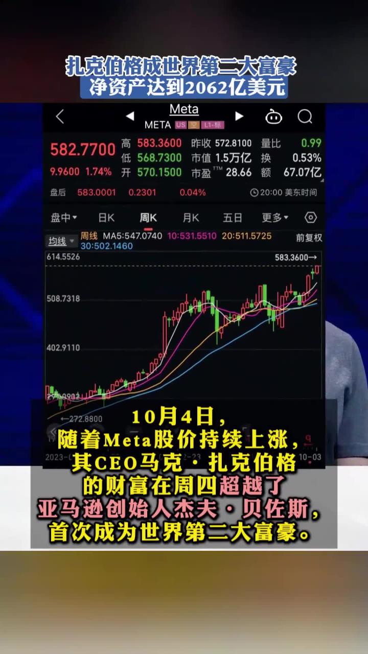 150亿美元！28岁华裔天才官宣加入Meta，扎克伯格掀翻AI牌桌！
