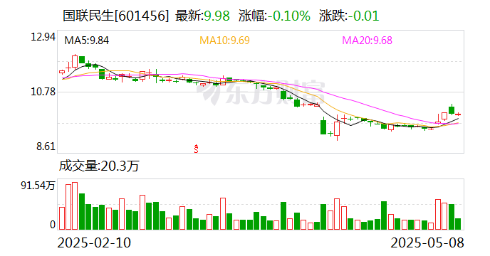 三大头部机构获准发行！多家券商密集抢滩科创债 发行总额已超280亿元