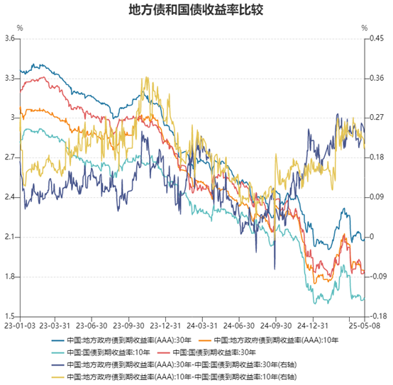 今年地方债发行已超4.5万亿元 持续拉动有效投资