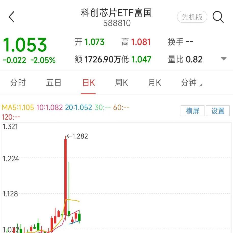 首批科创债ETF将上报 债市指数化投资趋势显著加速